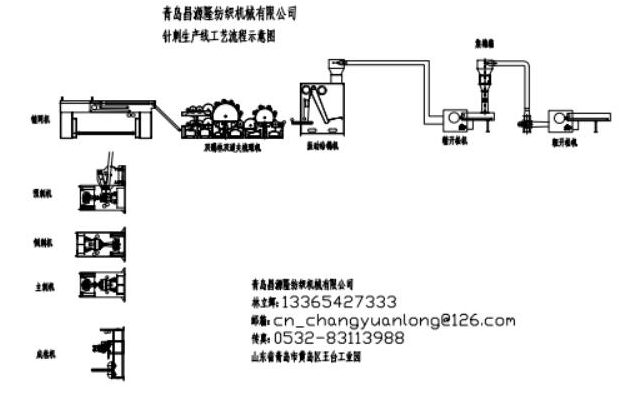 大棚毛氈設(shè)備機械